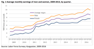 Gender Earnings Inequality