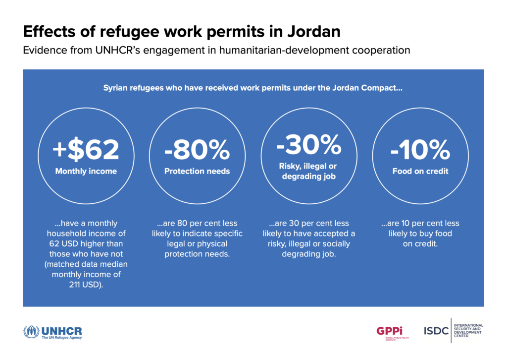 gerningsmanden delvist Skyldfølelse A cooperative approach to displacement and development has generally  positive outcomes, our report on the UNHCR's initiative finds – ISDC –  International Security and Development Center