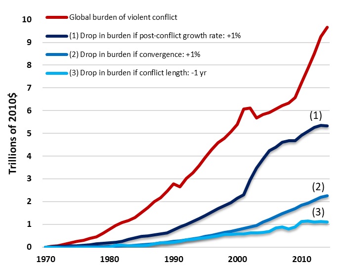 Economic War Fallout: Impact and Resilience