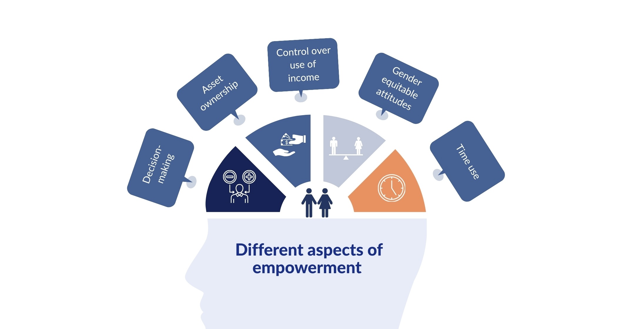 BLRS VAWG Evidence Brief